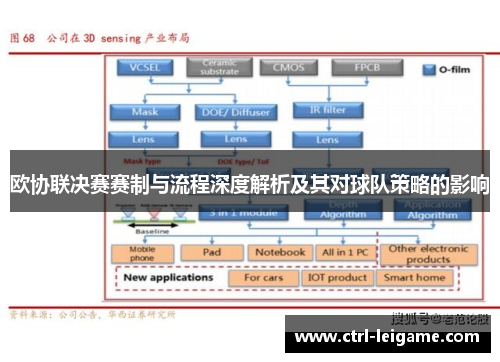 欧协联决赛赛制与流程深度解析及其对球队策略的影响
