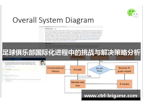 足球俱乐部国际化进程中的挑战与解决策略分析