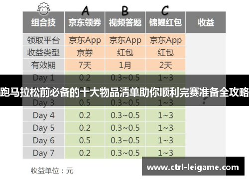 跑马拉松前必备的十大物品清单助你顺利完赛准备全攻略