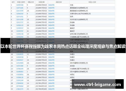 以本轮世界杯赛程提醒为线索本周热点话题全梳理深度观察与焦点解读