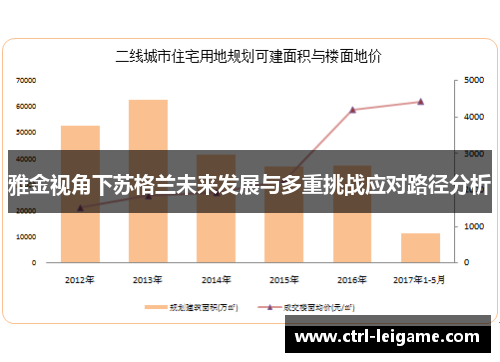 雅金视角下苏格兰未来发展与多重挑战应对路径分析