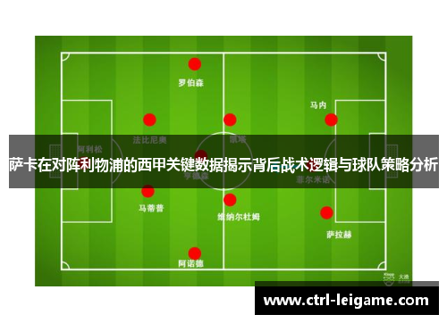 萨卡在对阵利物浦的西甲关键数据揭示背后战术逻辑与球队策略分析